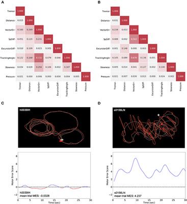 Multi-Dimensional, Short-Timescale Quantification of Parkinson's Disease and Essential Tremor Motor Dysfunction